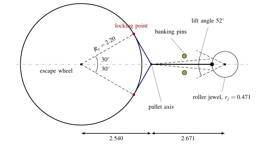 Layout of the escapement to scale (mm): 15-tooth escape wheel, pallet axis, banking pins and roller jewel.