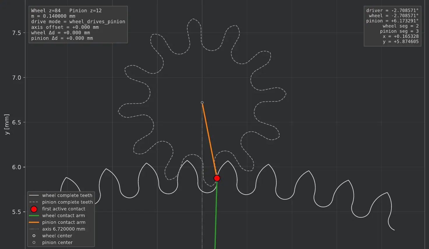 An NIHS 20-30 ogival mesh. The constrained sketches reproduce the generated flanks to better than a nanometre.